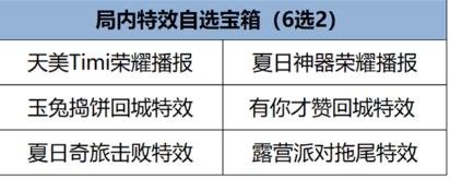 《王者荣耀》福卡签到详细玩法介绍