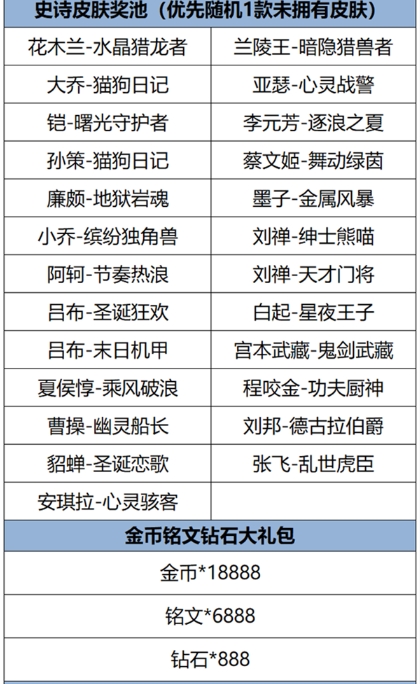 《王者荣耀》福卡签到详细玩法介绍