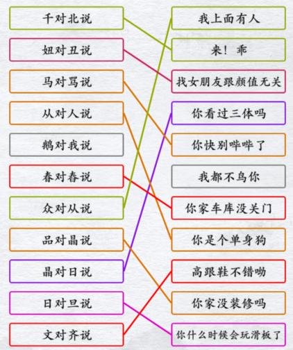 《汉字进化》文字趣味组合造句图文通关攻略