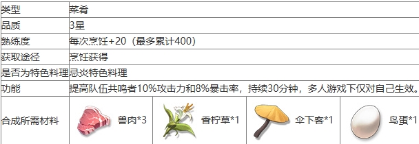 《鸣潮》昨日今州食谱详细一览