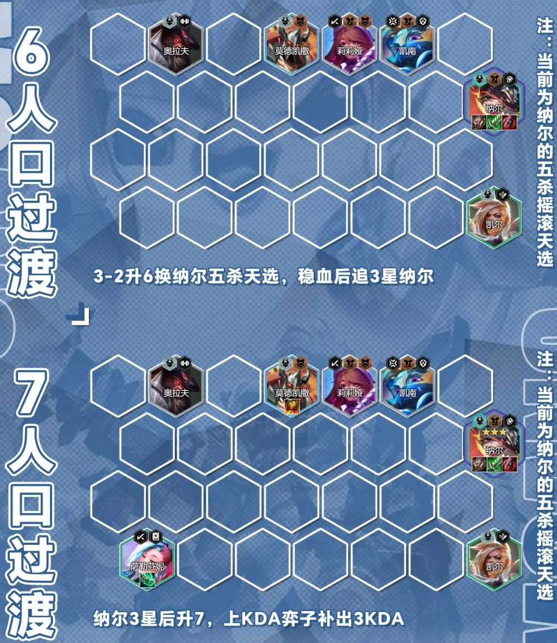《金铲铲之战》五杀纳尔阵容攻略