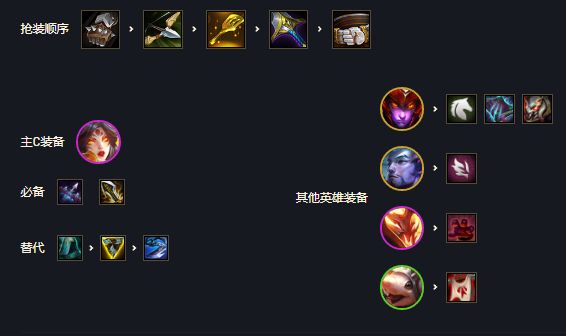 云顶之弈怒翼龙怎么玩 s7怒翼龙阵容搭配攻略分享