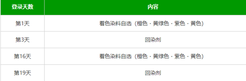 《蓝色协议》染色剂怎么获得