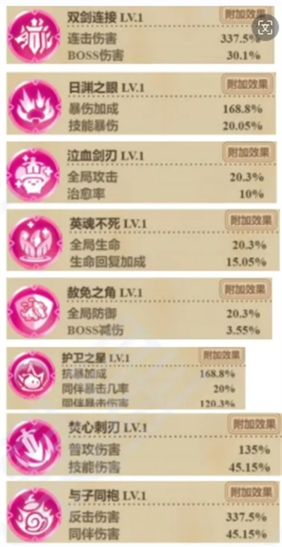 《冒险大作战》风弩手职业武魂和遗物介绍