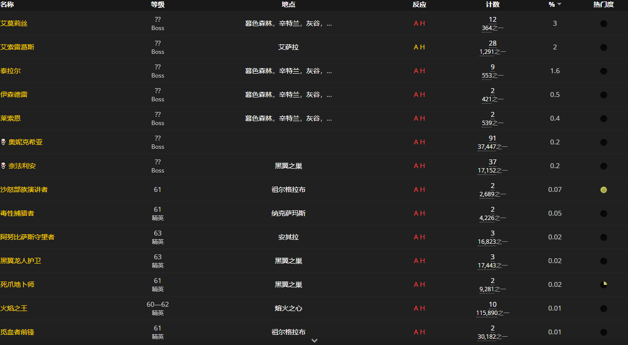 《魔兽世界怀旧服》要塞护手设计图获取攻略