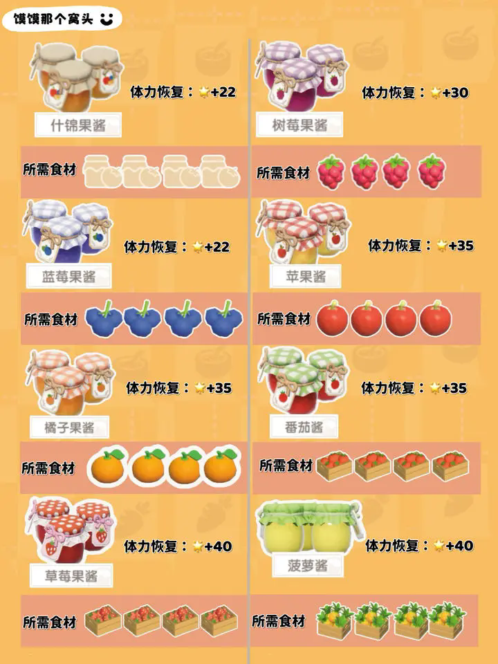 《心动小镇》1-7级食谱制作方式一览