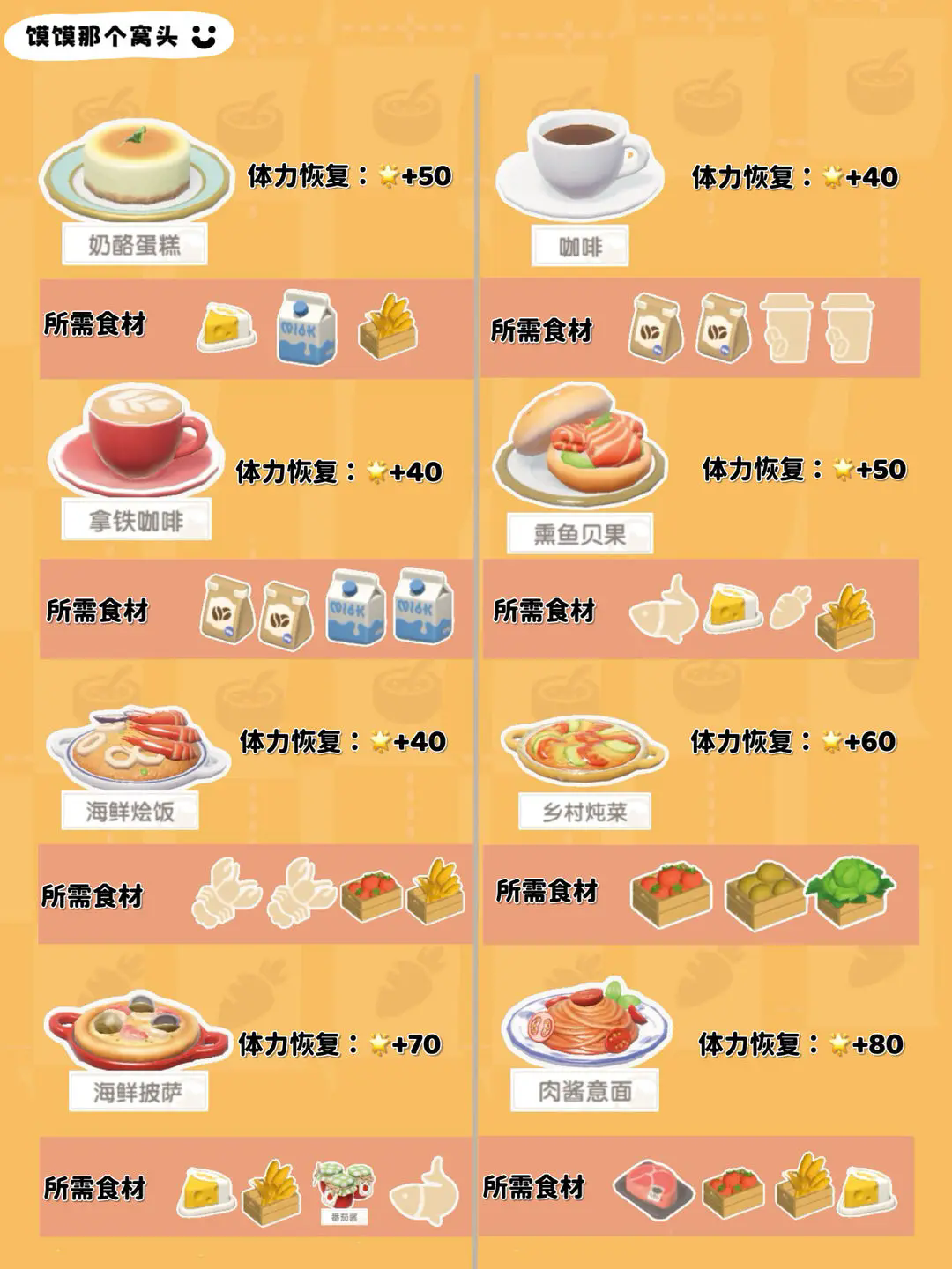 《心动小镇》1-7级食谱制作方式一览