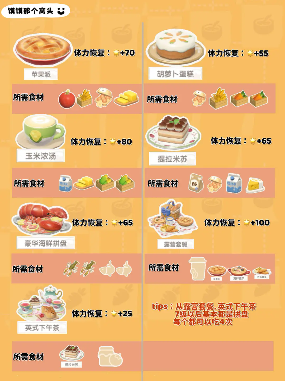 《心动小镇》1-7级食谱制作方式一览