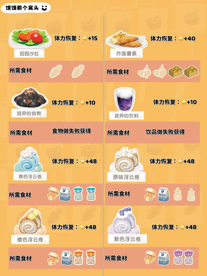 《心动小镇》1-7级食谱制作方式一览