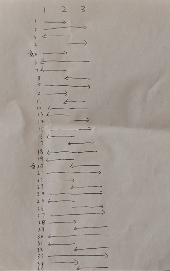 《纸嫁衣7卿不负》元宝移动步骤详细一览