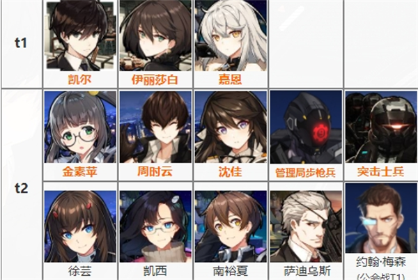 《异界事务所》T0阵容搭配大全