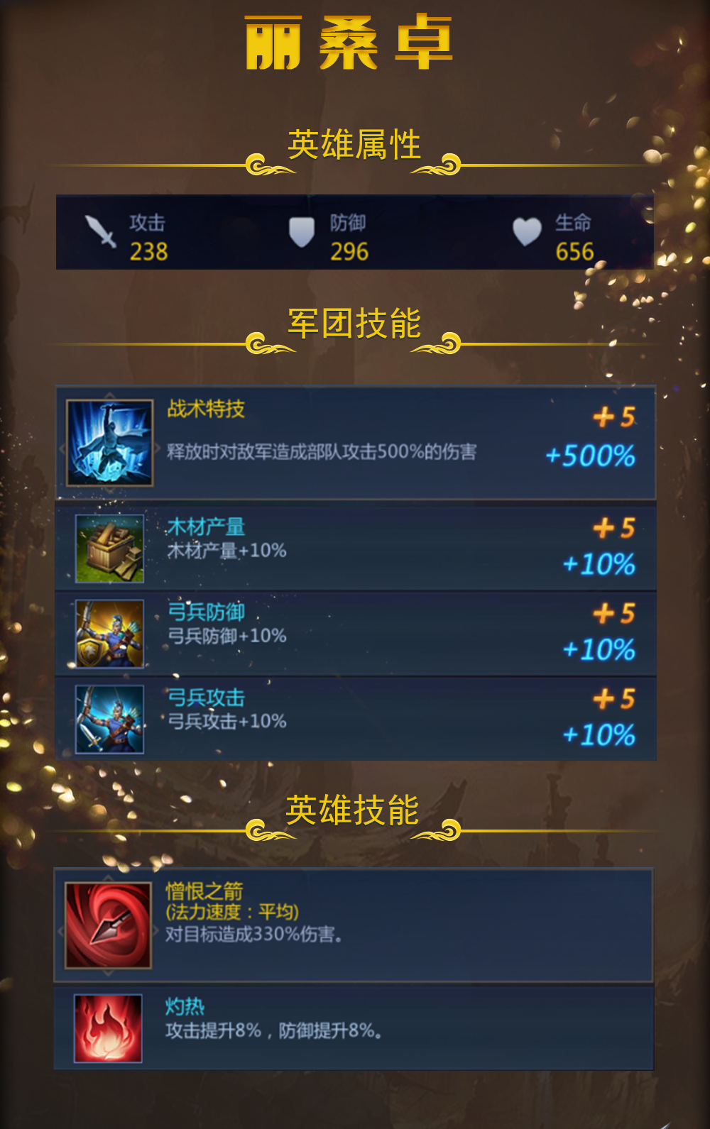 《谜题大陆》丽桑卓技能属性解析