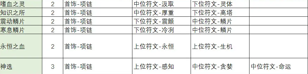 《不一样传说2》符文之语合成公式介绍