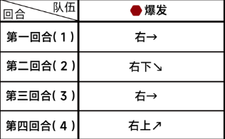 《蔚蓝档案》第五章困难5-2怎么过