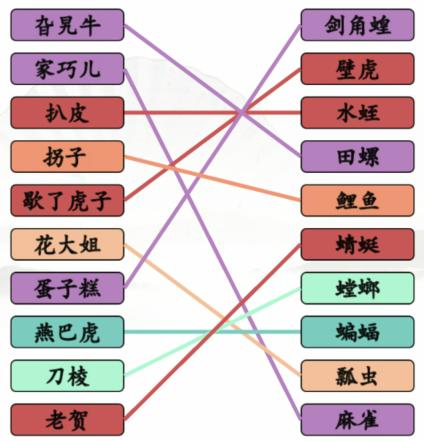 《汉字找茬王》津门动物城怎么过