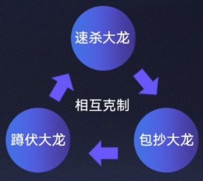《英雄联盟电竞经理》决胜团事件卡效果介绍