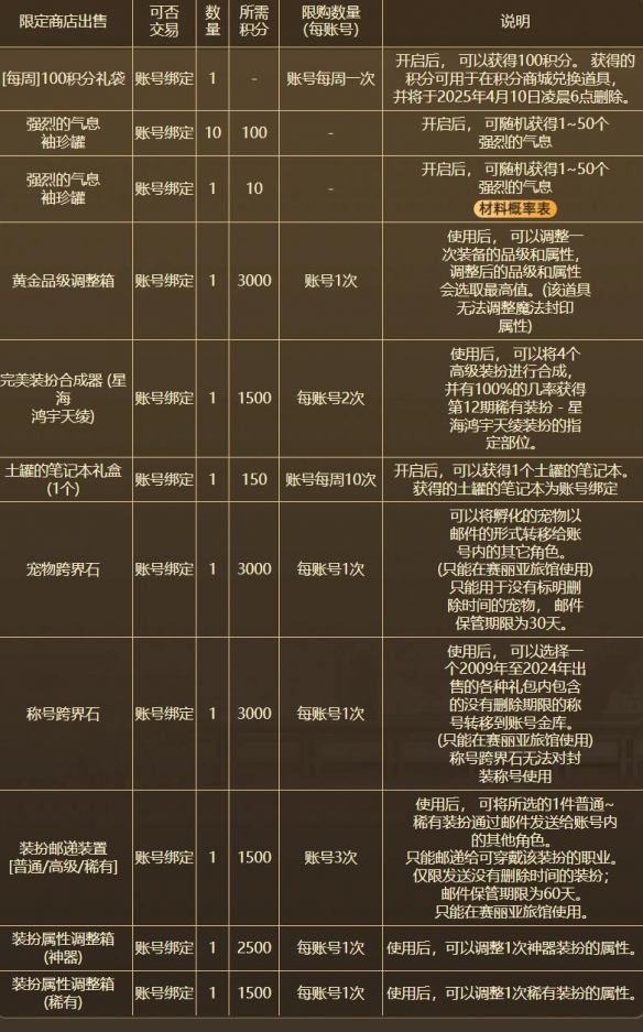 《DNF》新春积分商城活动最全攻略2025