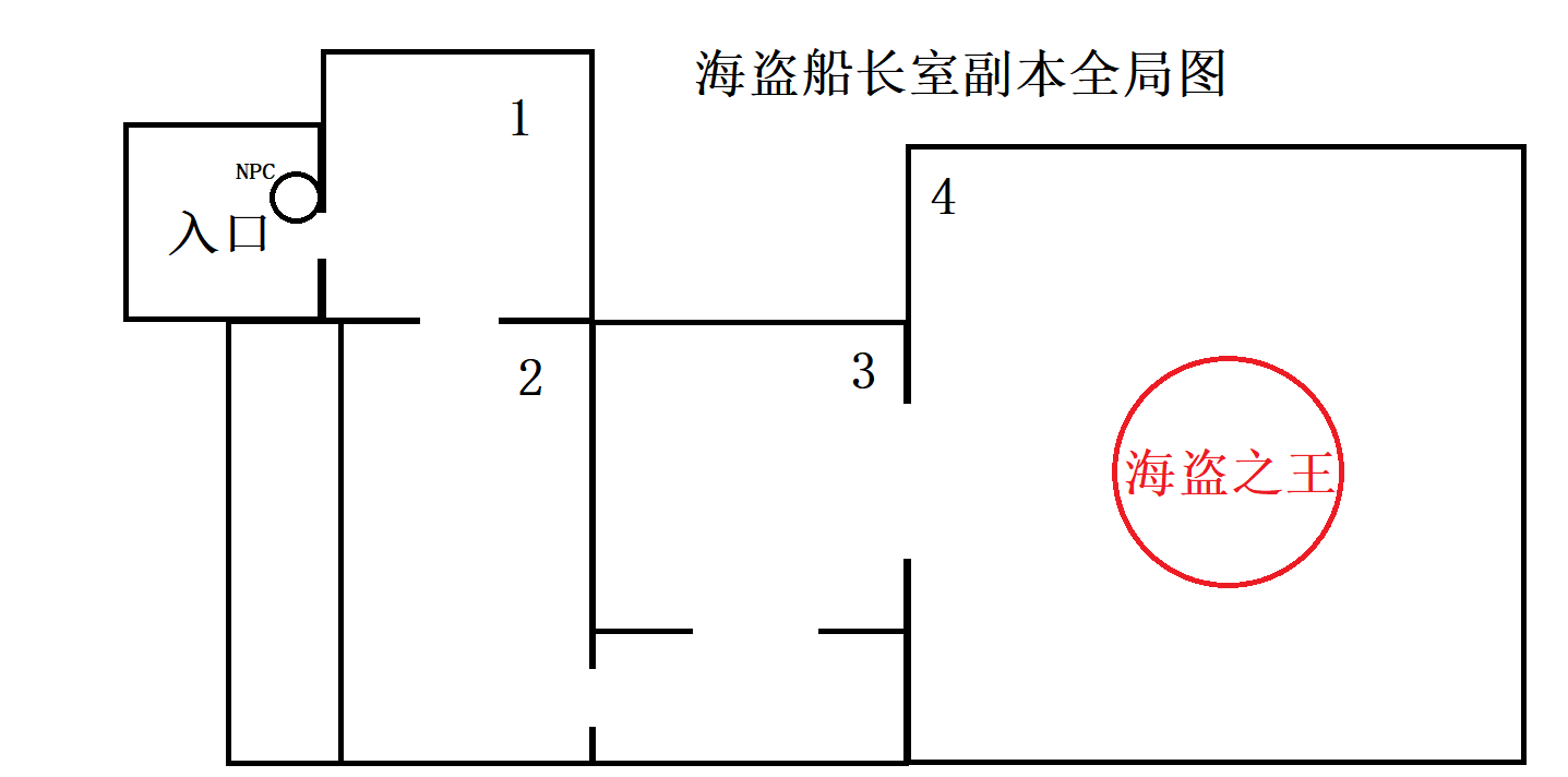 《仙境传说RO：新启航》海盗船长室副本玩法解析