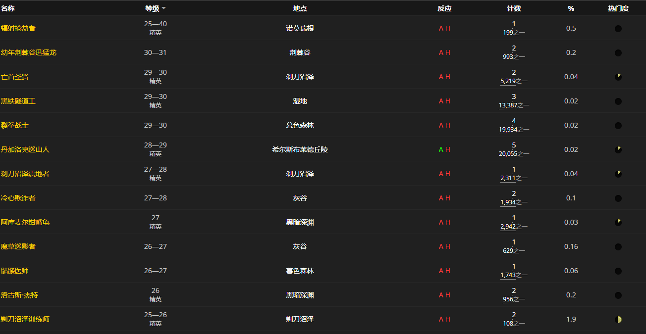《魔兽世界怀旧服》灰色毛纺长袍图样获取攻略