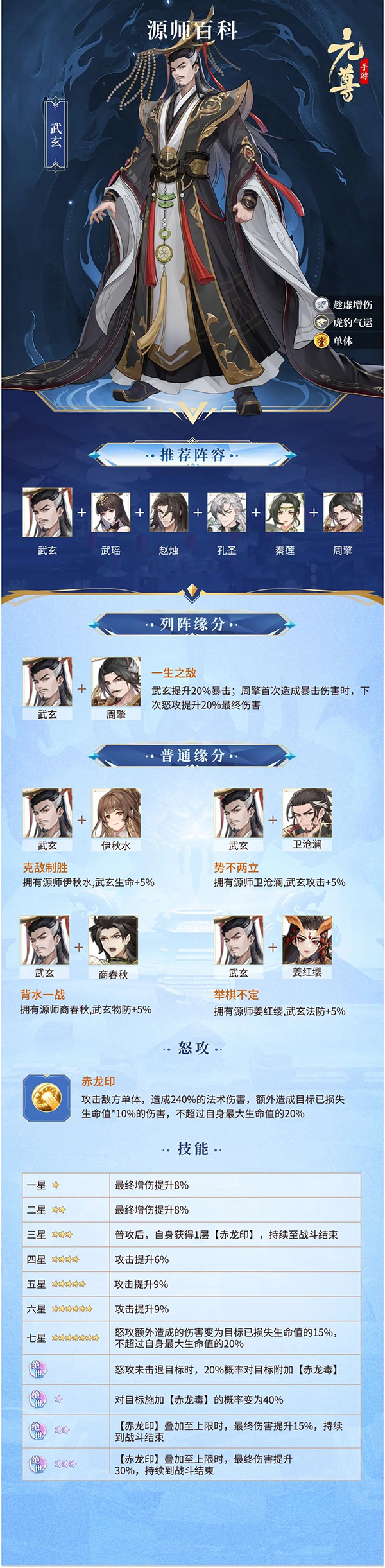《元尊》武玄角色怎么样