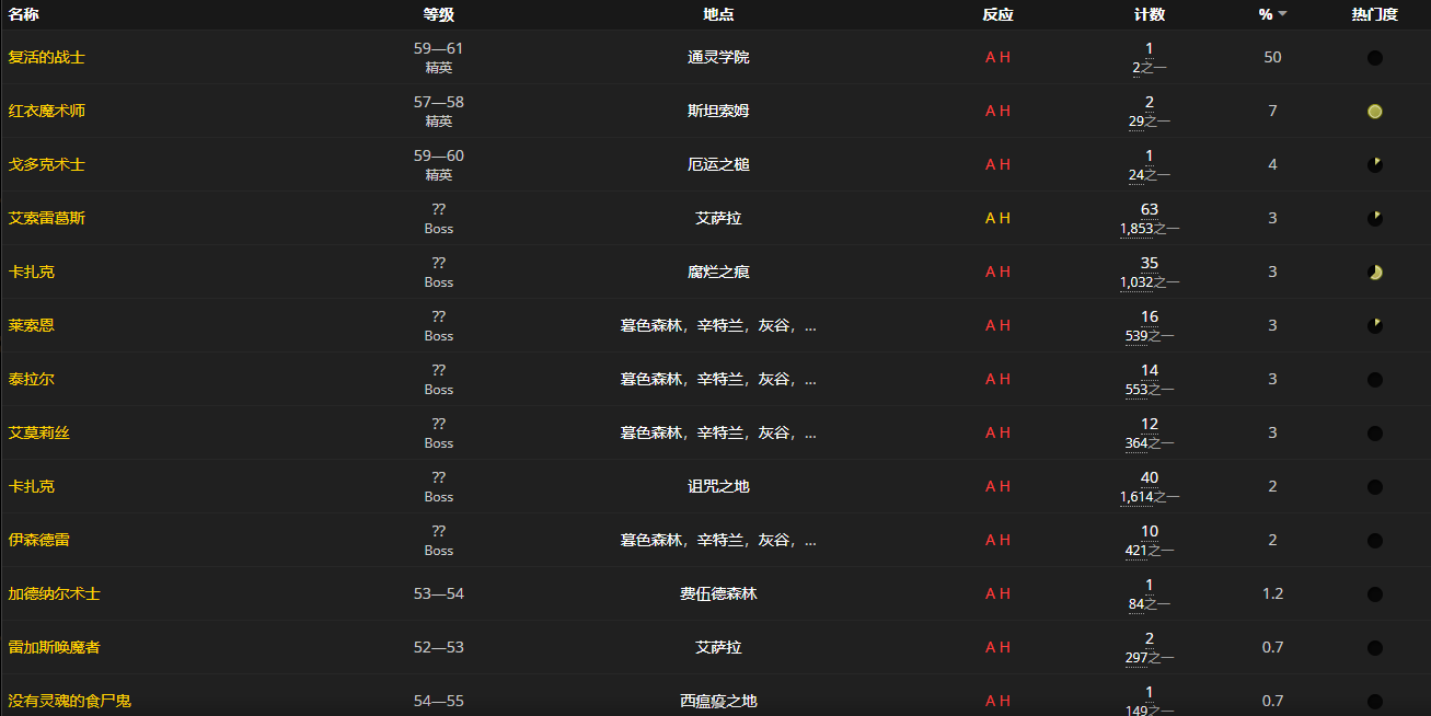 《魔兽世界怀旧服》瑟银护腕设计图获取攻略