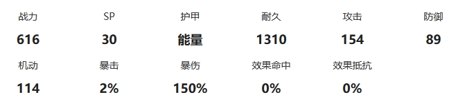 《交错战线》沼波战力面板与跃升天赋详解